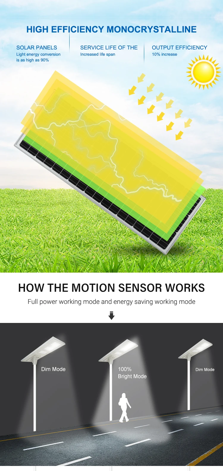 Mppt Controller System 15000Lm High Lumen Waterproof Ip66 100W All in One Solar Street Lamp