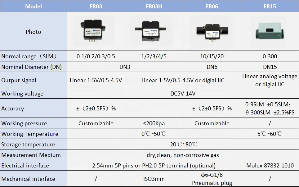 Winsen FR08-H0A Gas Flow Sensor - High Accuracy & Reliability