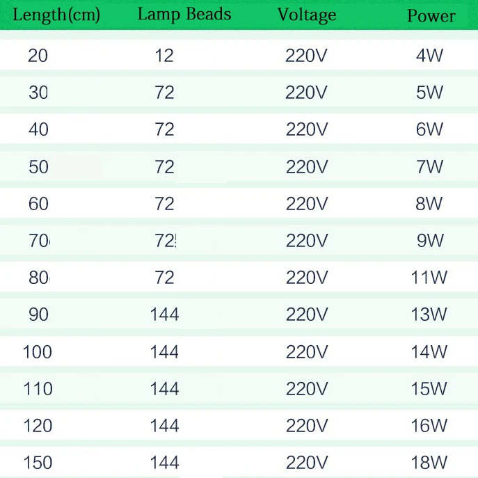 Showcase Lighting Led Strip Aluminum Profile Light Cabinet Lights