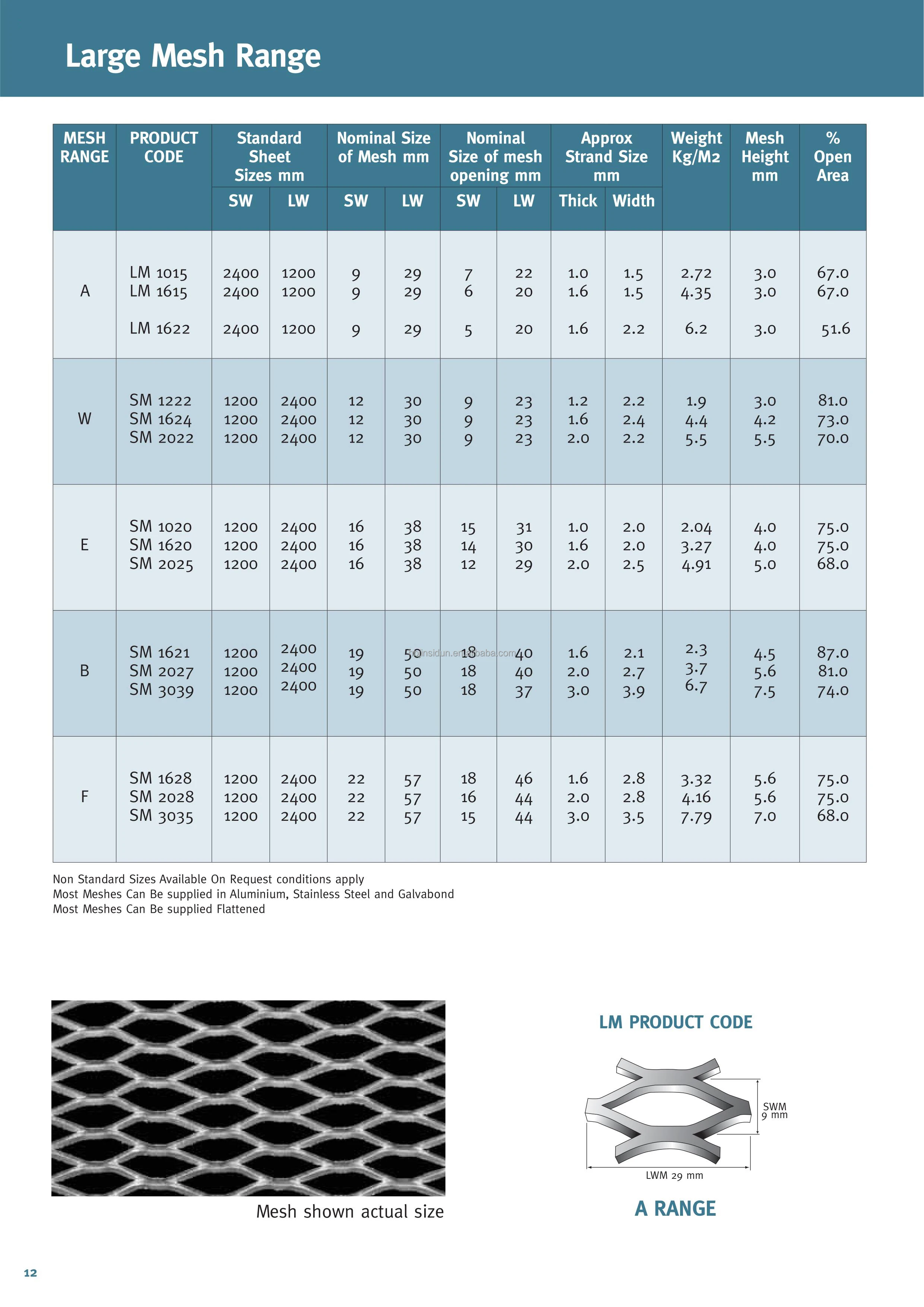 4x8 Sheet Expanded Metal Mesh Fence Lath 4ft X 8ft Sheets Box Frame For Trailer Flooring