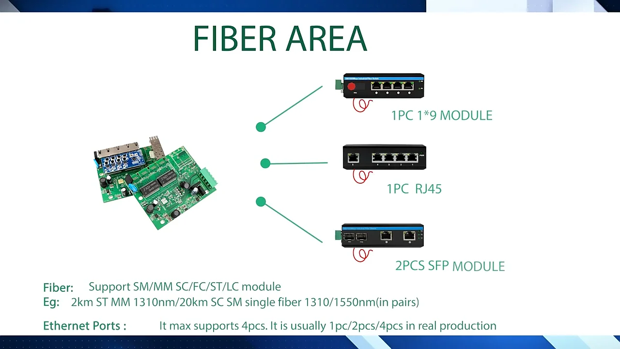 Industrial Managed Gigabit Switch With 4 Rj45 Ports And 1 Sfp Slots ...
