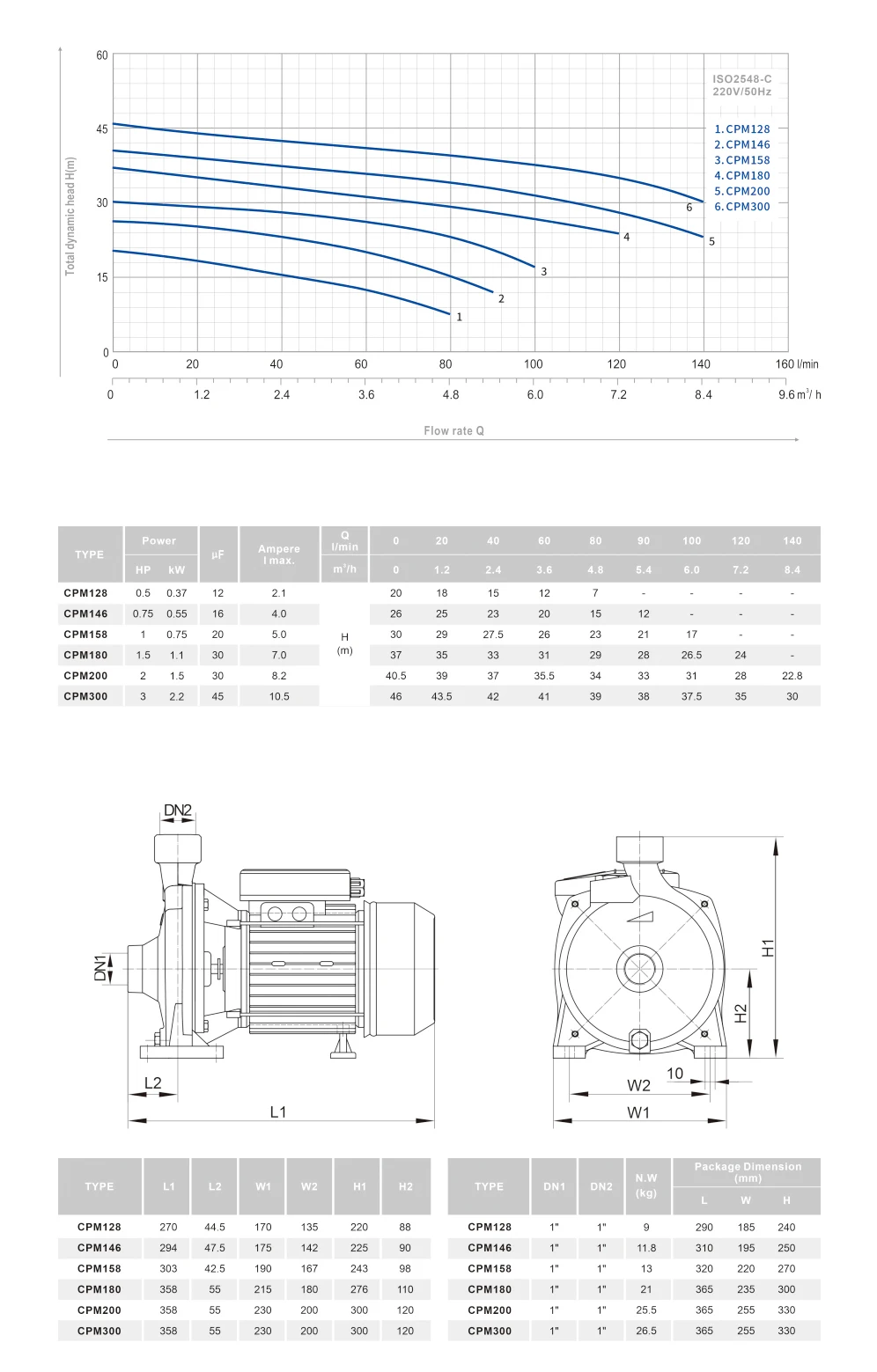3hp Ac Motor Pump Electric Centrifugal Water Pumps For Irrigation Buy