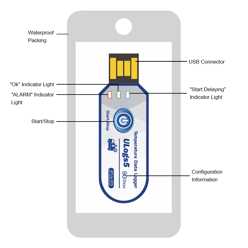 Quality Manufacturer Single Use Temperature Data Logger IP67 for Fruit and Vegetables Cold Chain