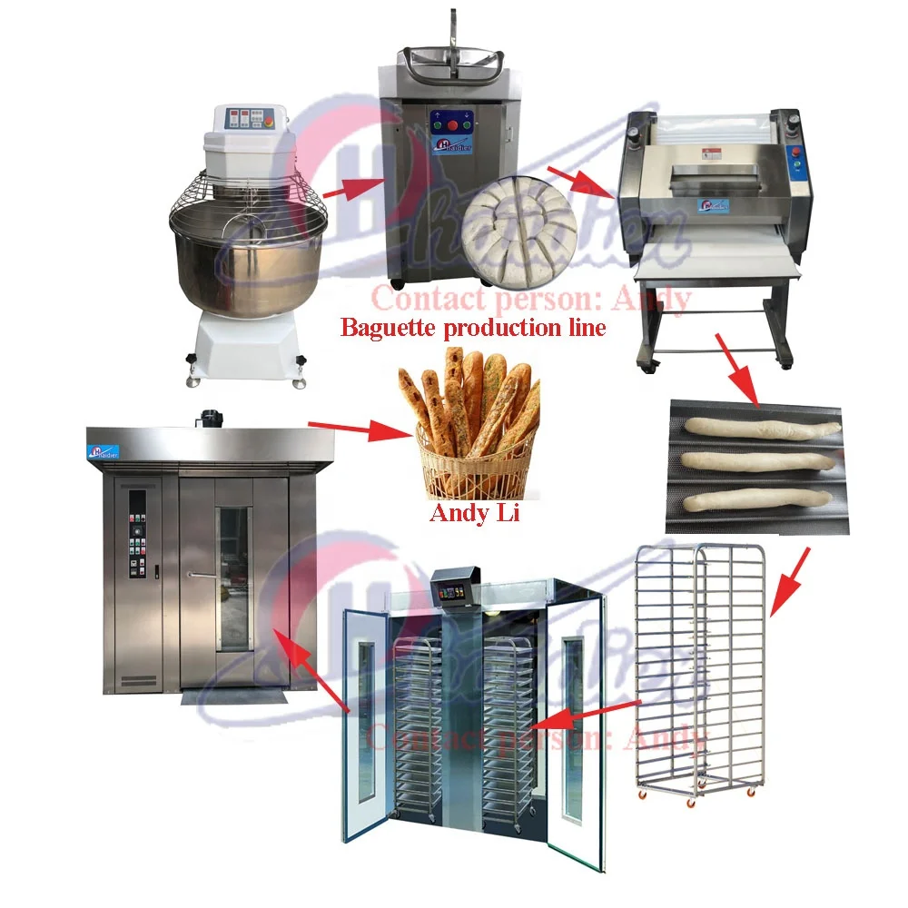 Bakery Equipment, Bakery Systems & Bakery Machines