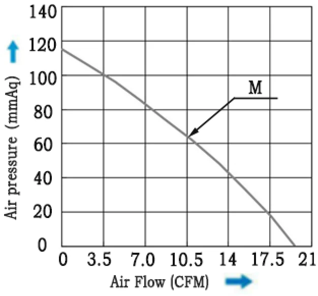 Blower, 12v, 14v, 24v, 85x80x38mm - detail 12