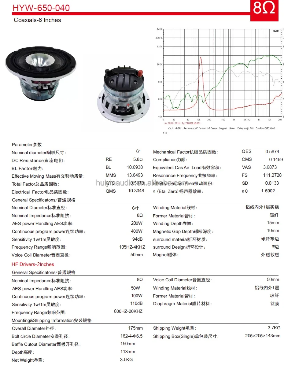 Specifications
