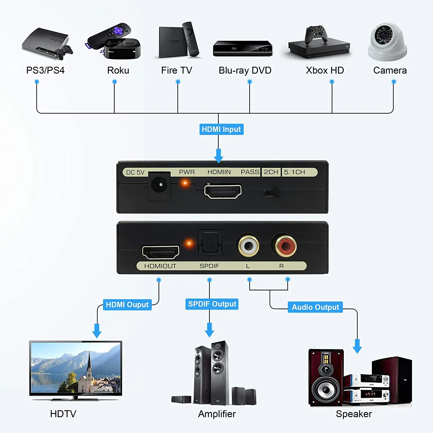 Hdmi Arc Купить