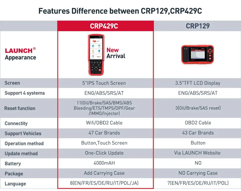 Launch Crp429c Crp 429c Obd 2 Scanner Scaners Automotriz Profesional ...