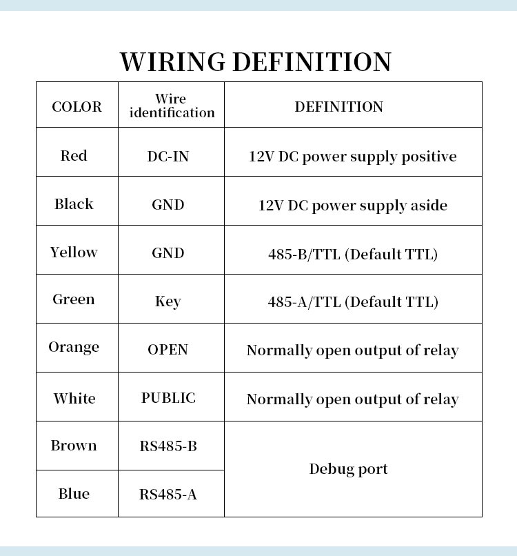 Indonesian Parking Access Control Radar Sensor