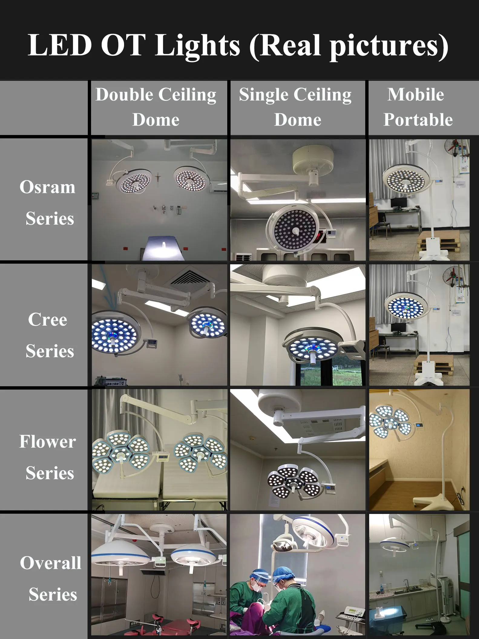 MICARE E700/500 Overall Double Dome LED Ceiling  Surgical Light LED Operating Light LED OT Light details