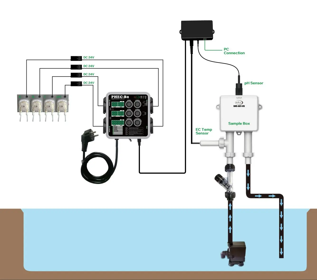 Digital Nutrient Controller PH Meter Nutrients Dosing System for Greenhouse Hydroponics System