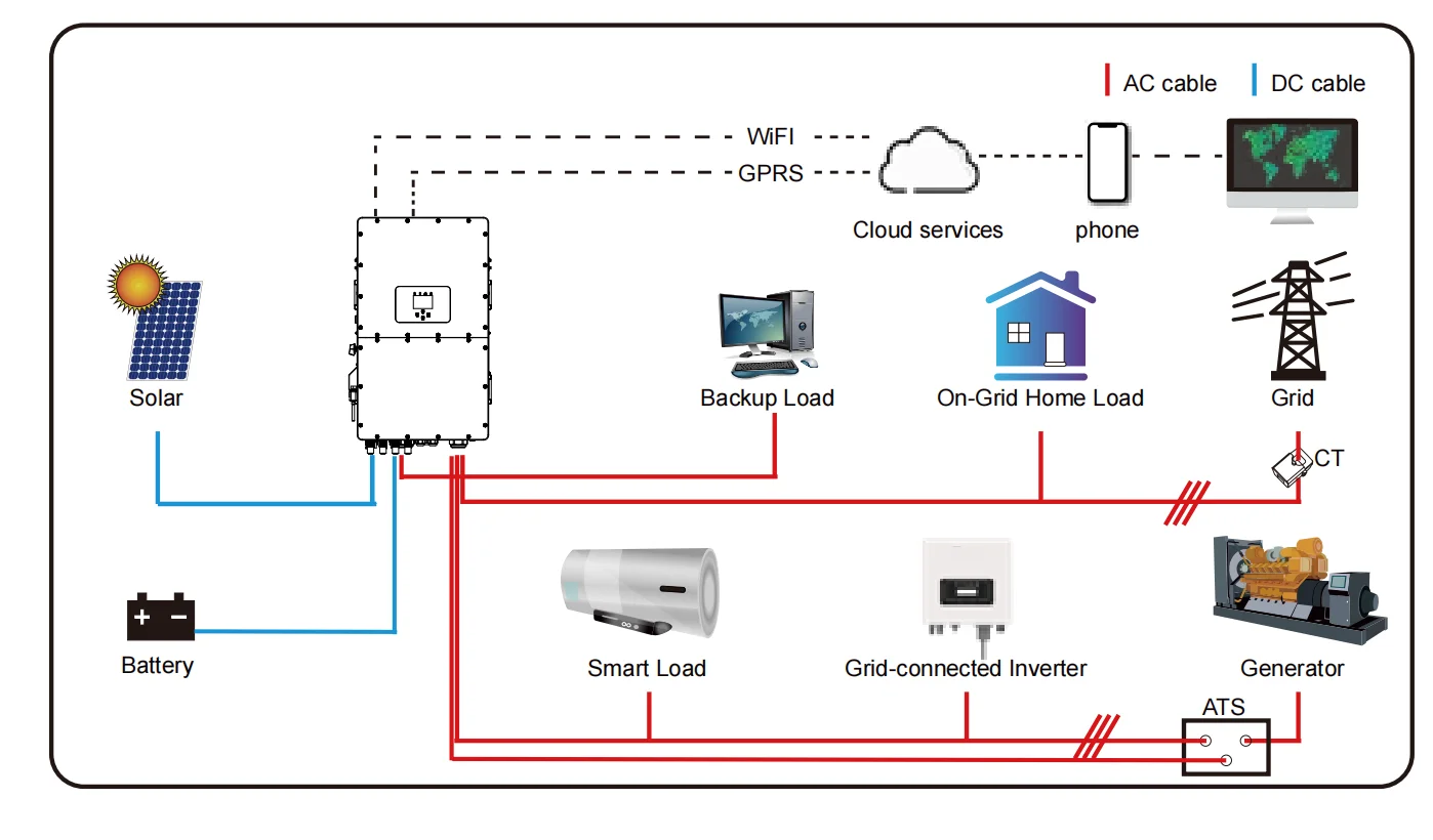 Deye 50kw Hybrid Solar Inverter - High Efficiency & Reliability