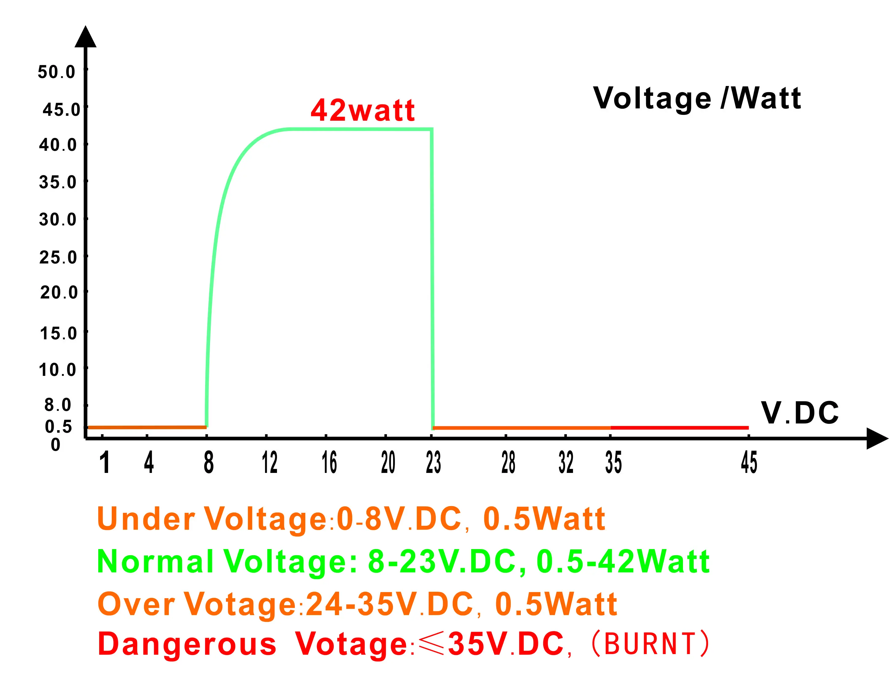 56inch voltage -watt