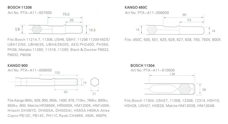 chisel2