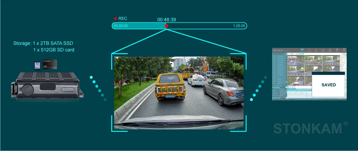 Sistema de asistencia a la conducción de visión 360°_STONKAM CO., LTD