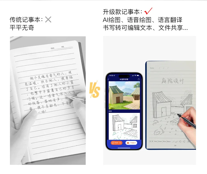 Sc 17 Notepad BESTLINE Digital Pen Notepad - Smart Handwriting Tablet