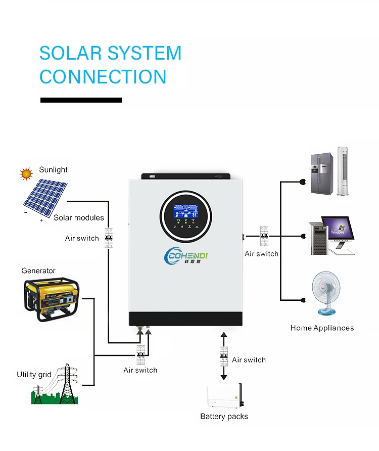 Solar Hybrid Inverter 3000W with 80A MPPT & 90-450V PV Input, OEM