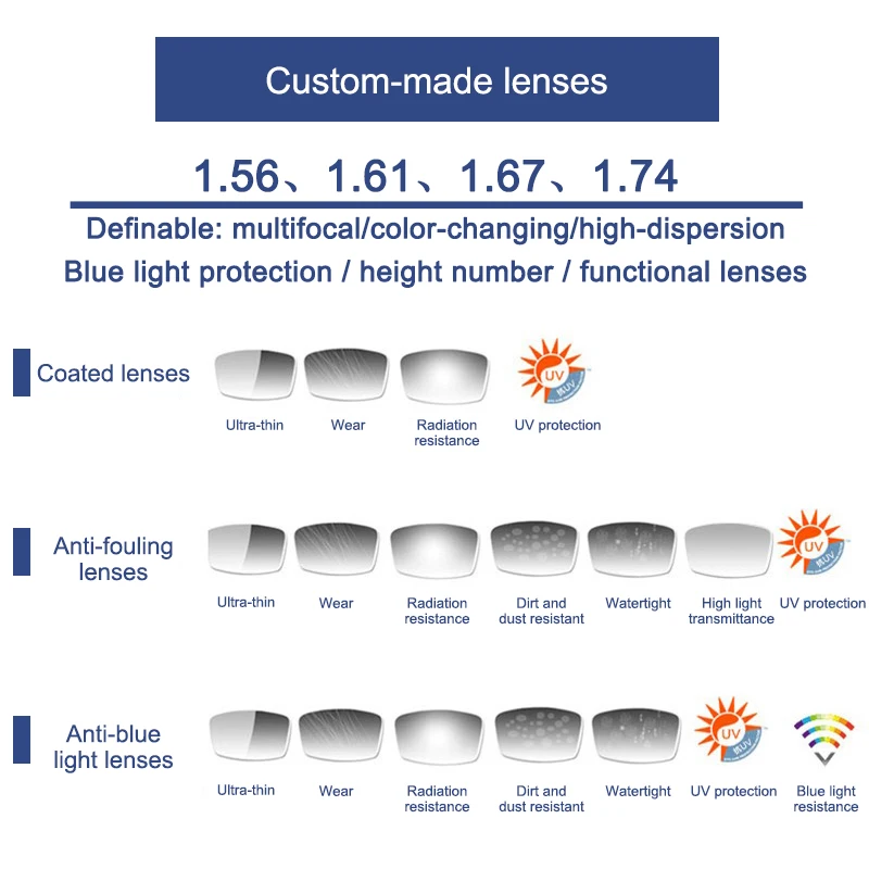 Lens Coatings Best Lenses For Glasses Blue Light Lens Coating