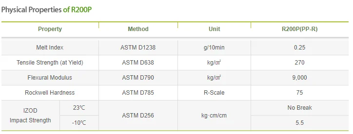 Propylene Rcpp Density Extrusion Molding PP R200P PPR Polypropylene Environmentally Sound Pipe ...