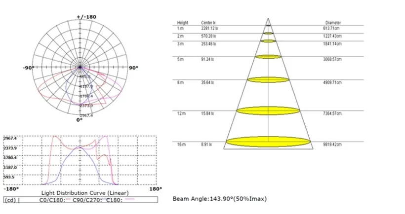 Sensor Remote Control Solar LED Street Light Polycrystalline Silicon Solar Panel 100W 200W 300W ABS 6000K