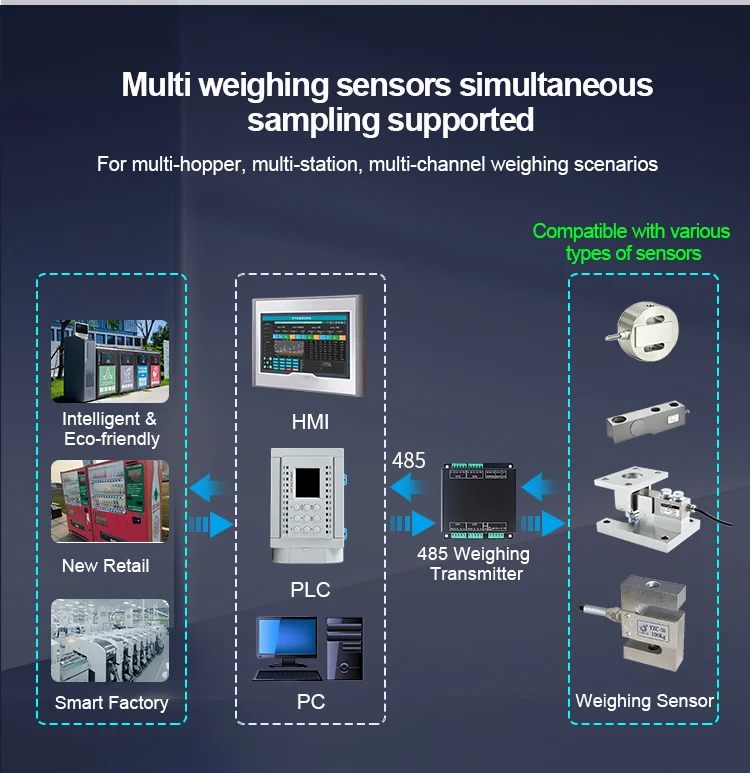 product huaqingjun 6 channel fully isolated weighing transmitter rs485 communication high precision digital module for load cell-2