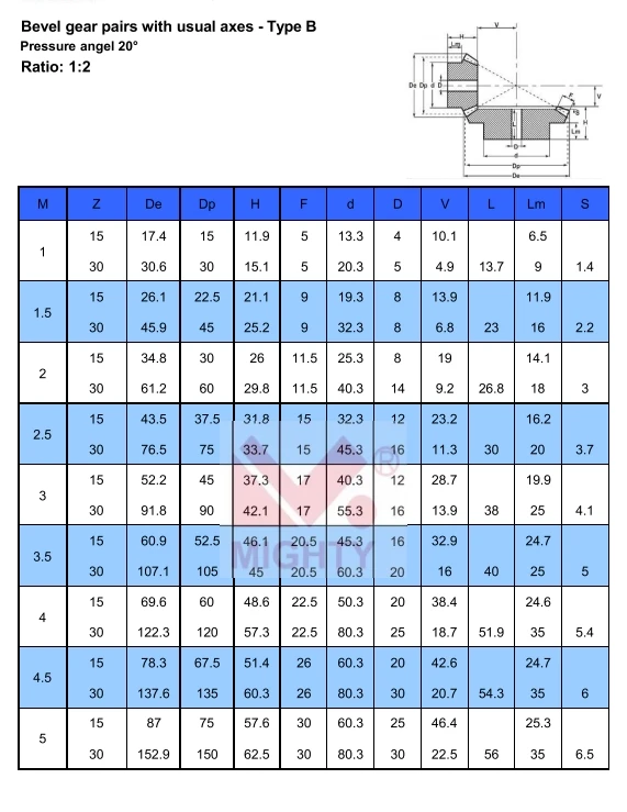 Internal Gears Boston Gear YI64128 Internal Gear 20 Degree Pressure