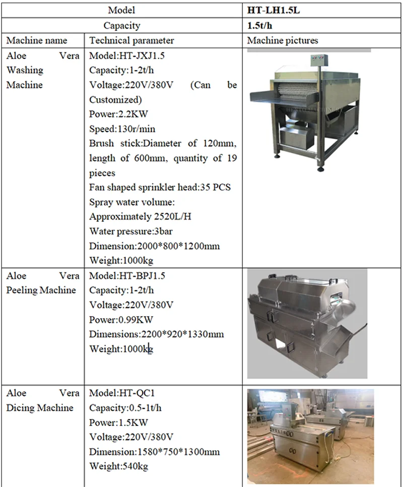 Voll automatische Aloe Vera Verarbeitung linie/Industrielle kleine Aloe  Vera Schl schlmaschine/Aloe Vera Schlmaschine Flasche| Alibaba.com