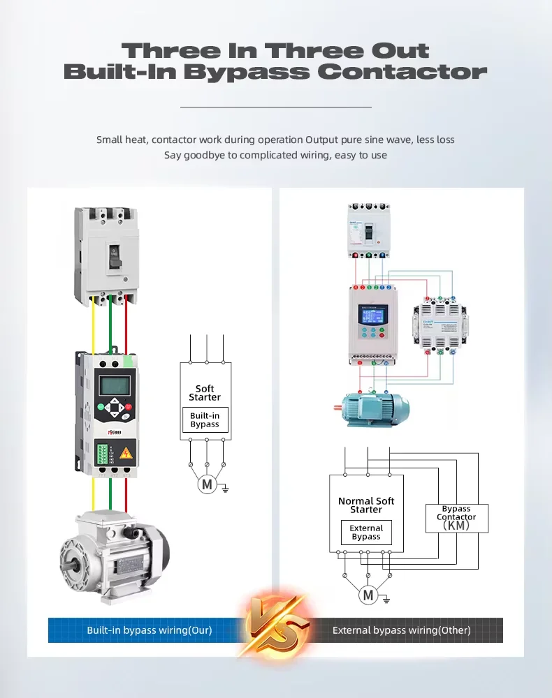 Factory Soft Starter Easy Variable Frequency 3-Phase Digital AC Motor Soft Rated Power
