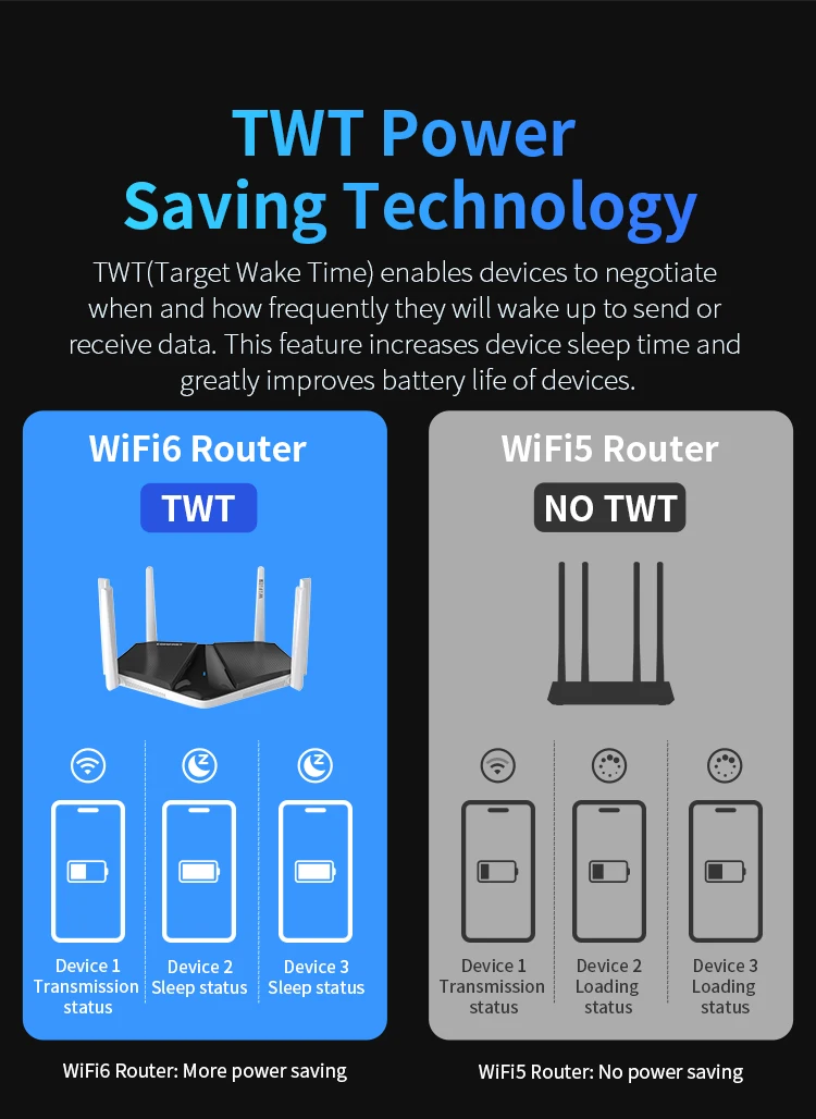 Ax3000 Wifi 6 Router Dualband Gigabit Wireless Wifi 6 Mesh Router For Home Office Business