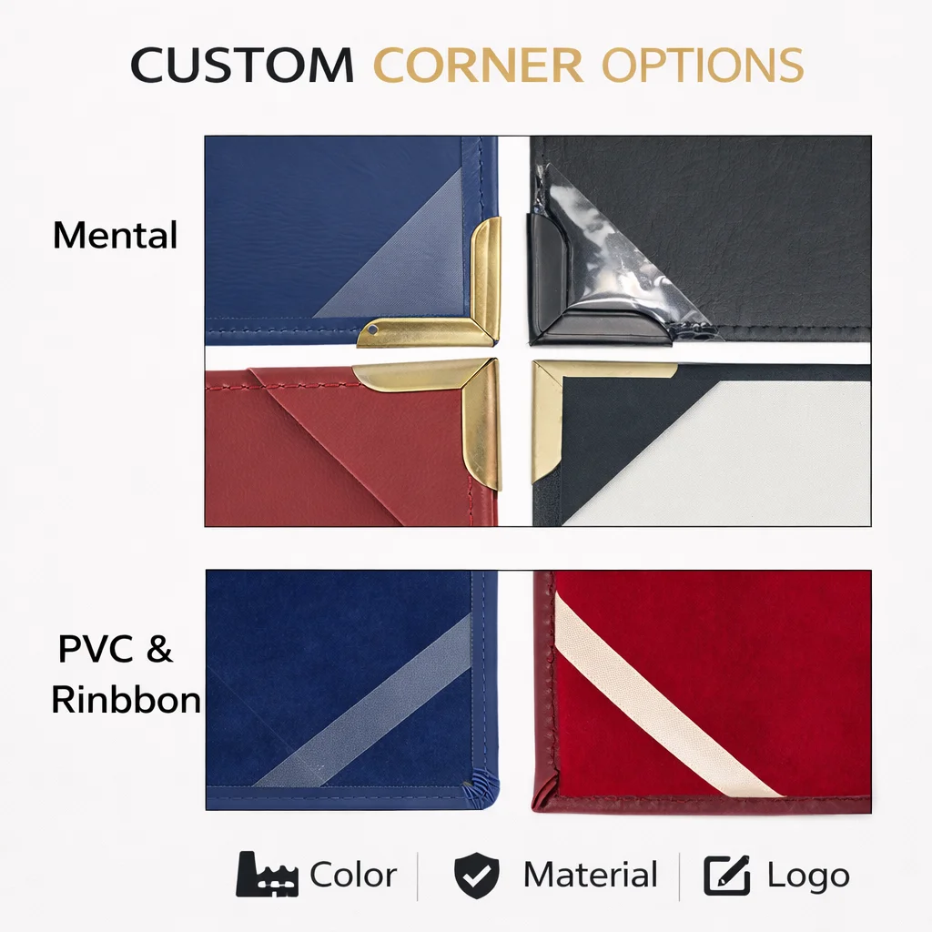 Customization capabilities
