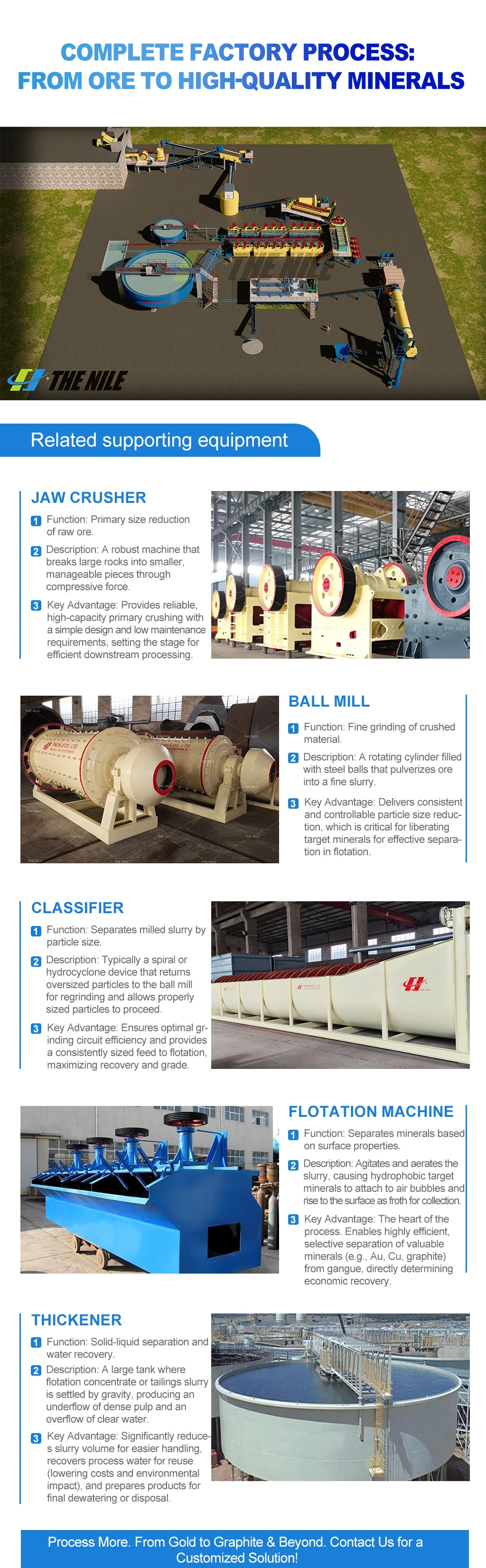 Hot Selling Low Price Mining Machinery Gold Ore Flotation Separator Ore Dressing Flotation Machine