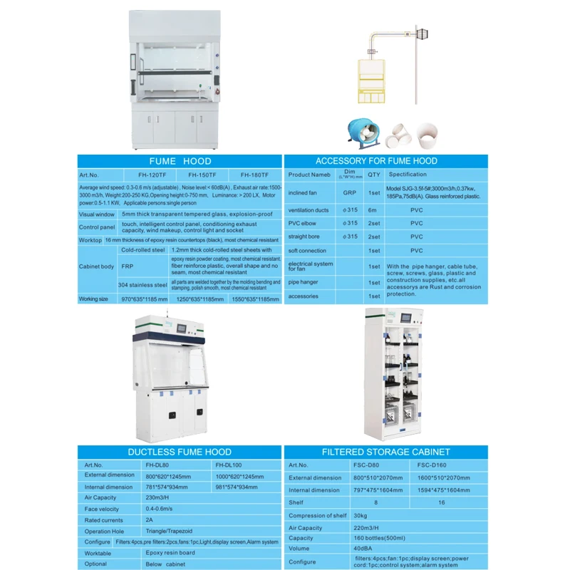 Wincom Lab Workbench with Fume Hood Laminar Flow Laboratory Equipment Chemistry PP Fume Hood Price