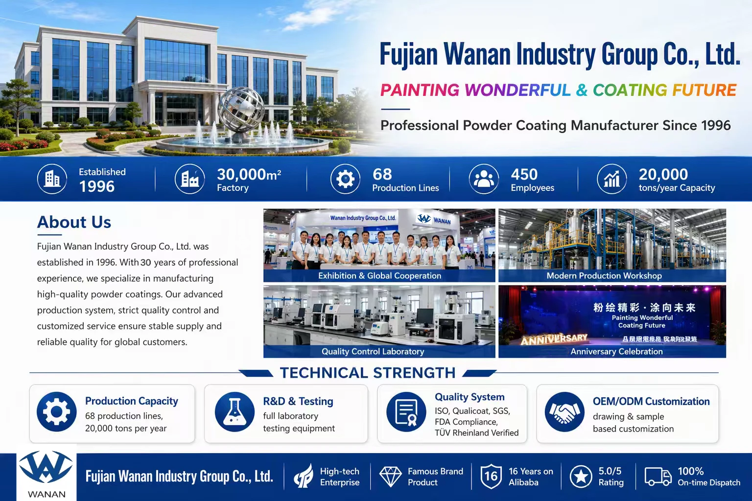 Company overview