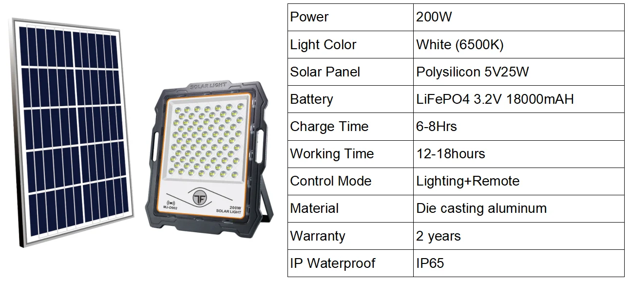 200w flood