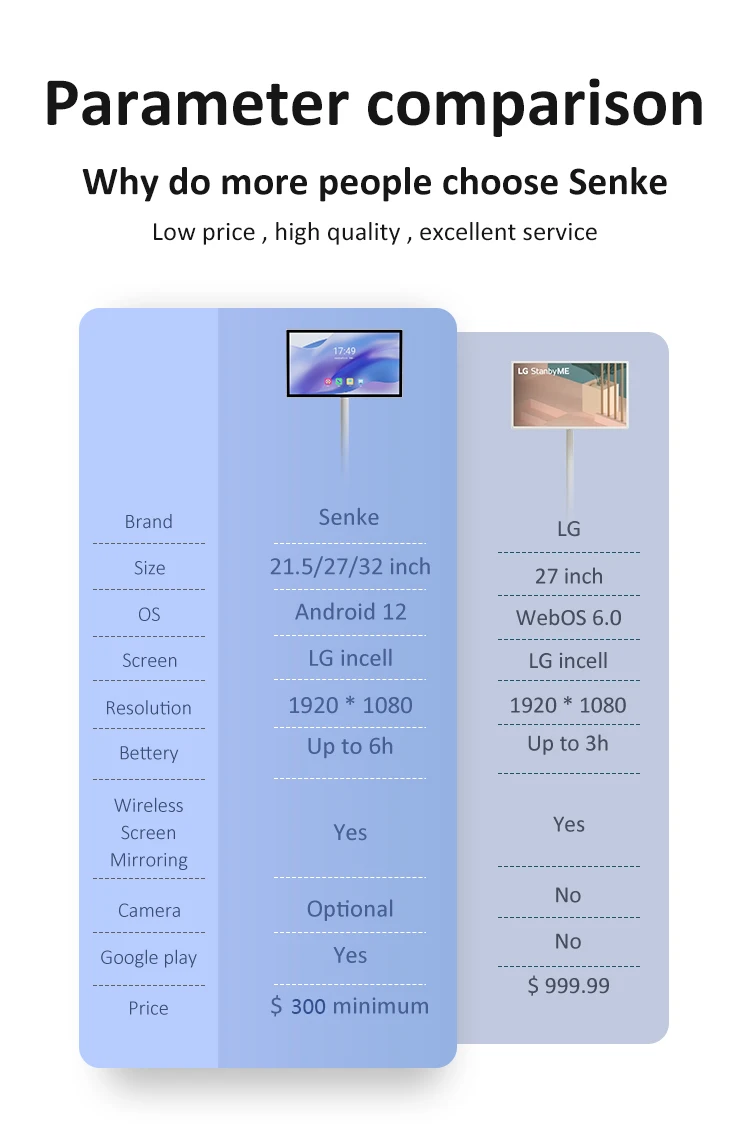 Lg Standby Me Stand By Me Tv 21.5 27 32 Inch Smart Screen Touch Screen