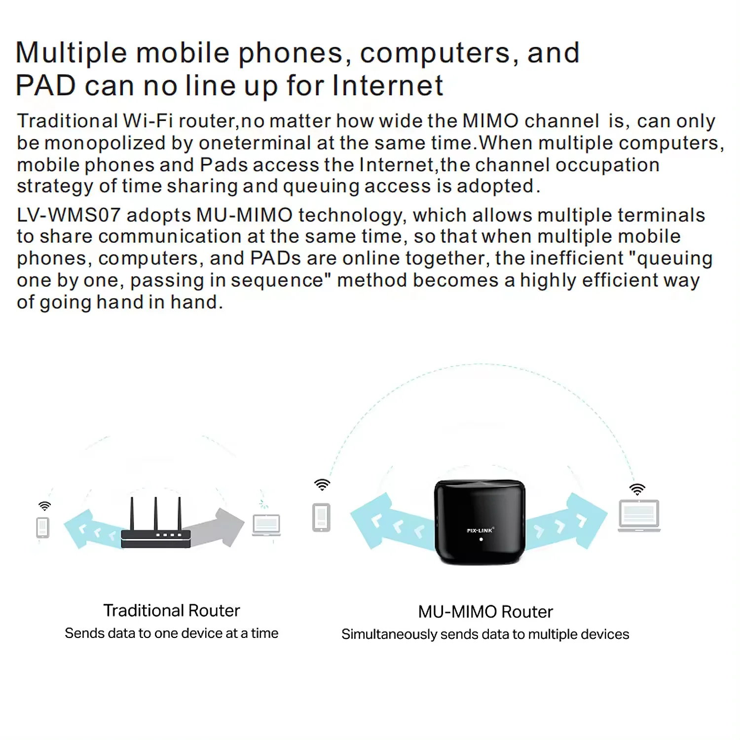 OEM/ODM Extend Gigabit Amplifier Wireless Dual-band Gigabit RJ45 Port ...