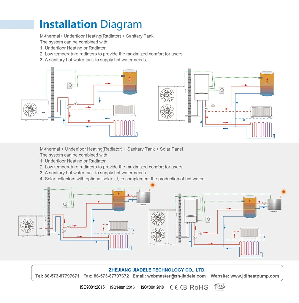 Heat Pumps Hydronic Heating System With Radiators Underfloor