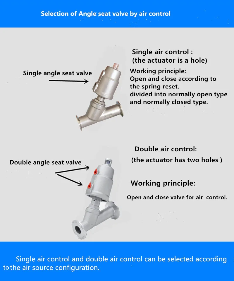 Angle Seat Valve Working Principle