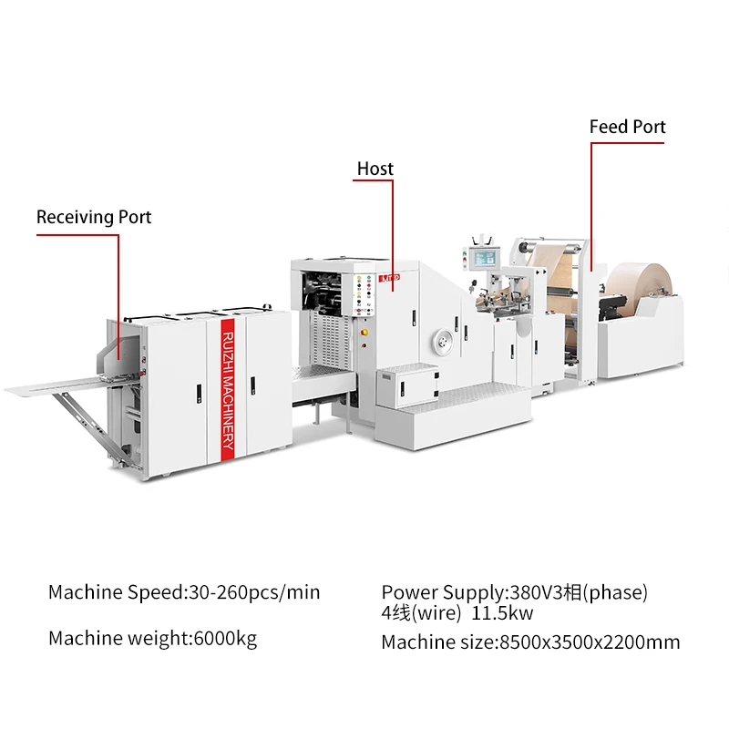 Rzfd190 Sustainable High Productivity Reelfeed Standing Brand Block
