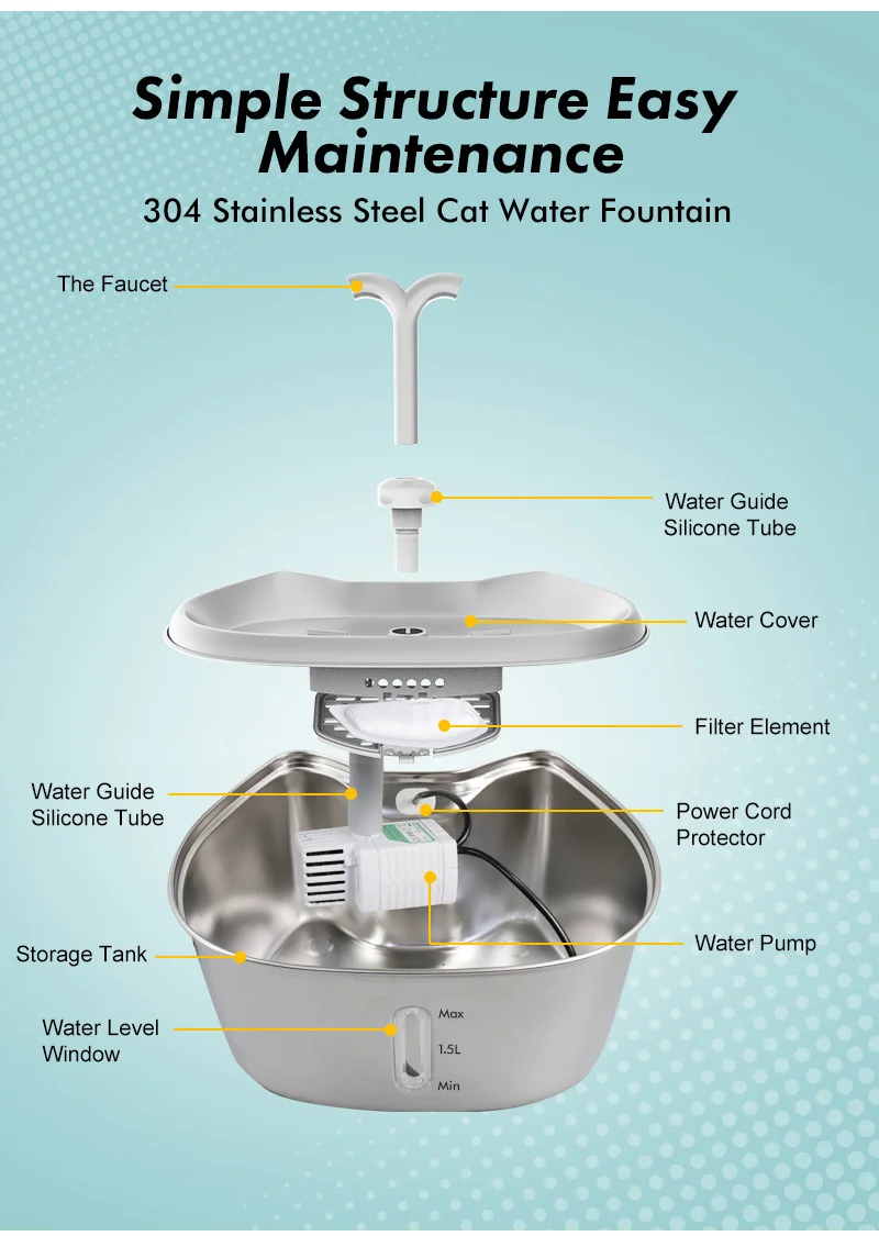 Cat Water Fountain Stainless Steel Pet Water Dispenser Automatic Metal