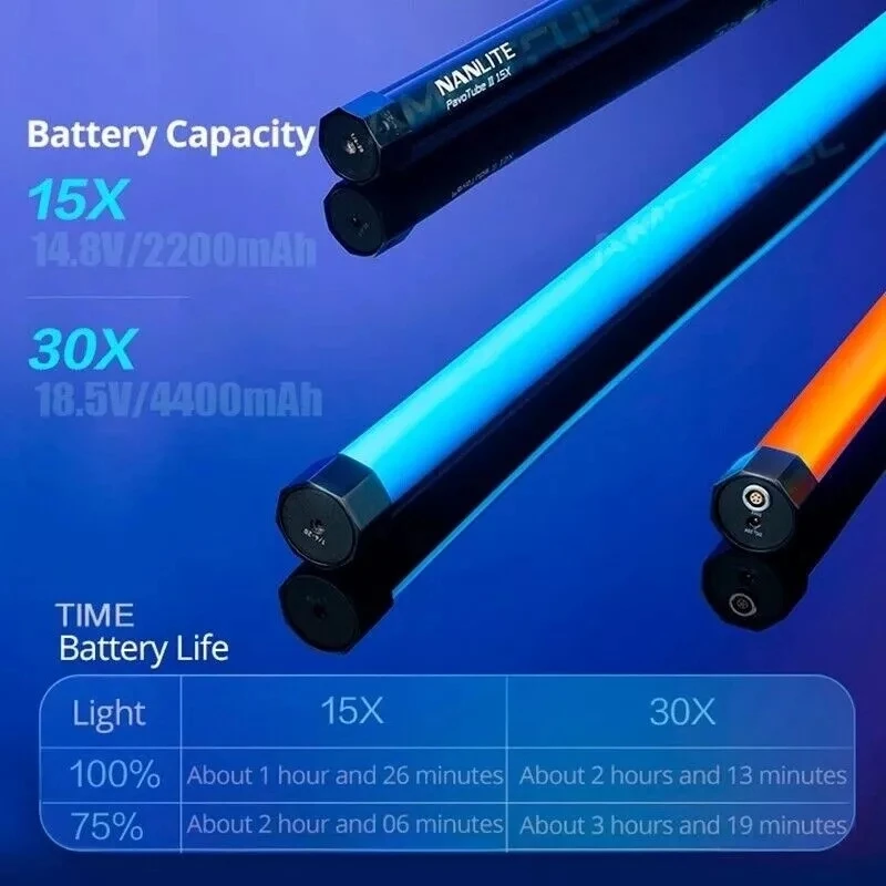 Nanlite Pavotube II 30XR 2KIT LED Tube Light - 2 Light Kit