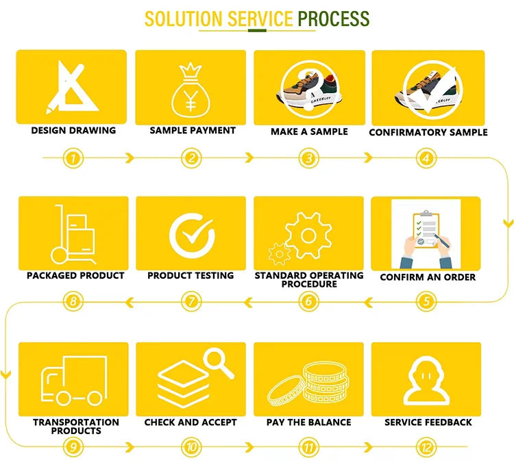 Production workflow