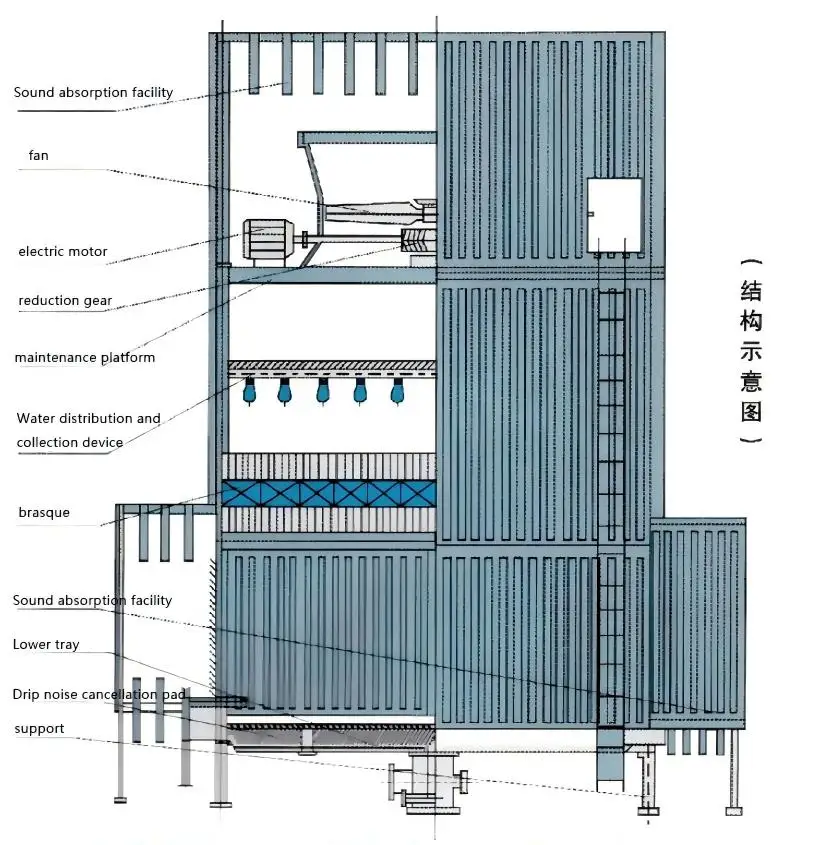 Cooling Tower, FRP - detail 10