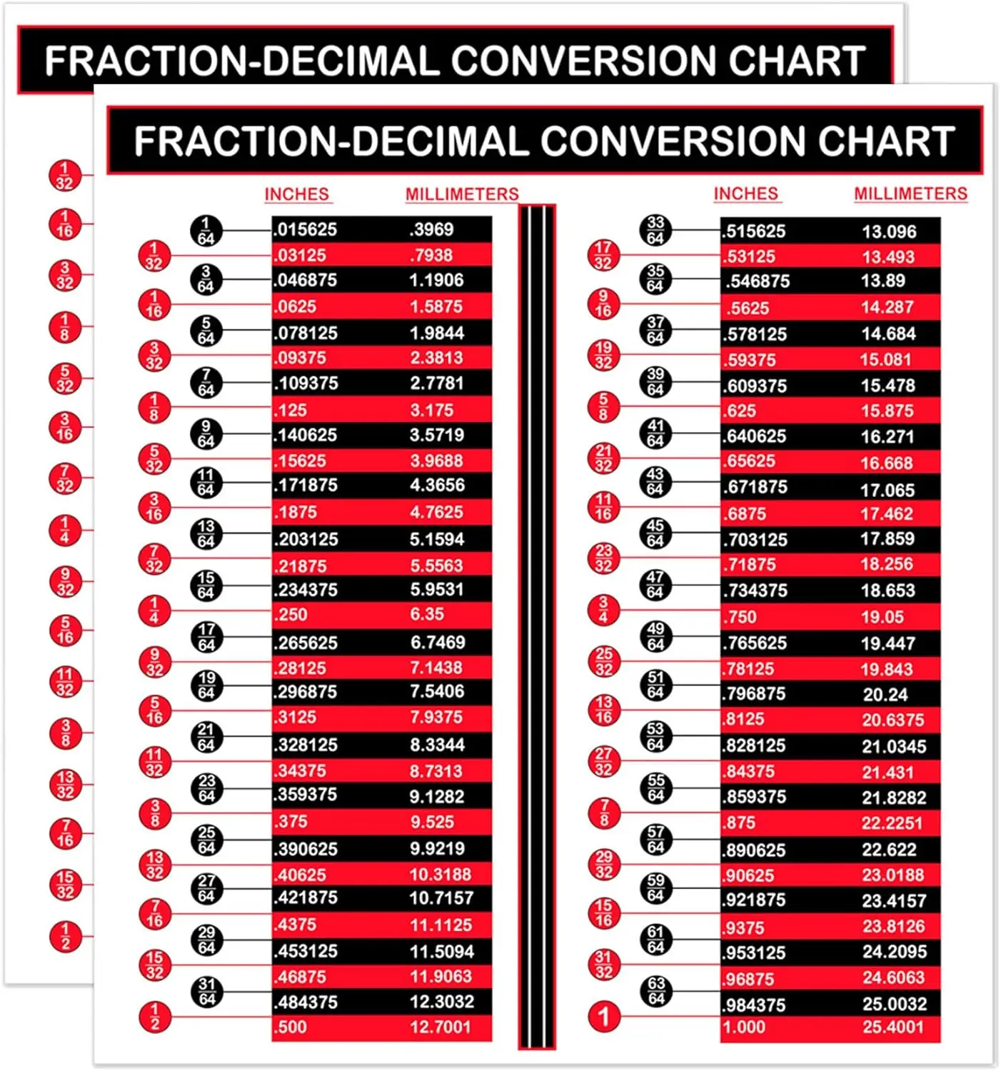 decimal equivalent fractions decimals millimeters chart pdf