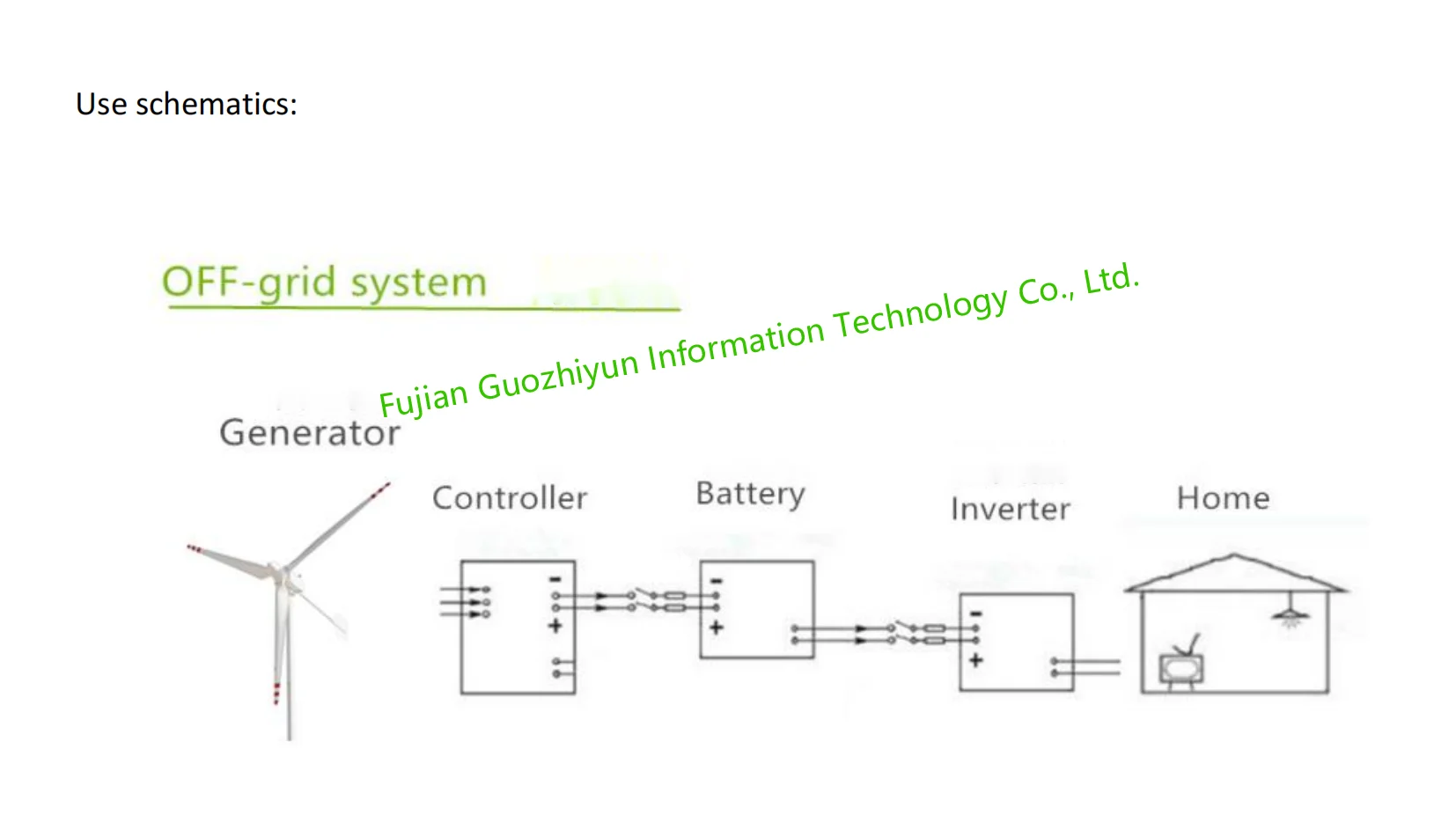 Oem 1kw Wind Generator Long Lifespan Outdoor Horizontal Axis Wind