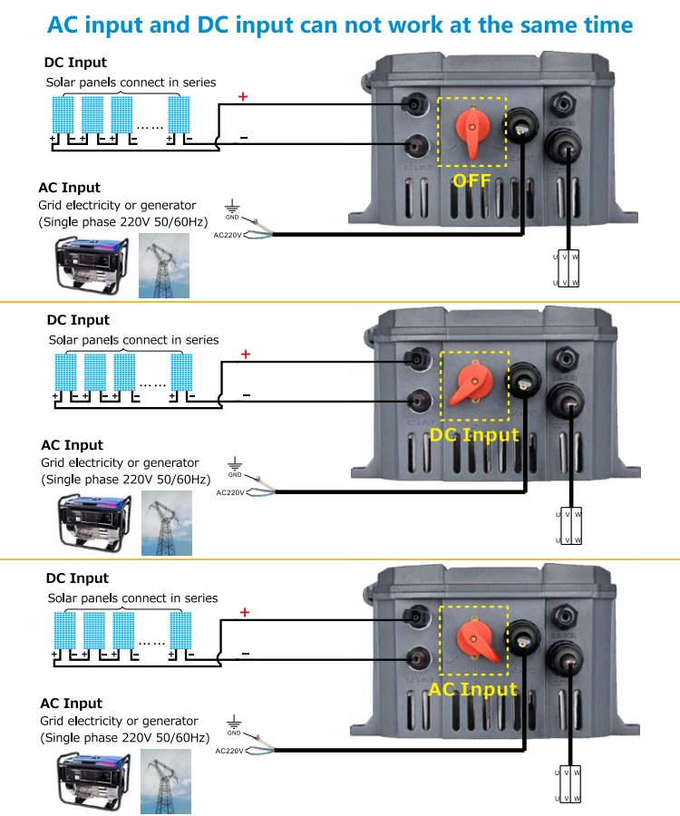 Larens AC DC 750 Вт 4 дюйма глубокий колодец водяной насос на солнечных батареях с солнечной панелью