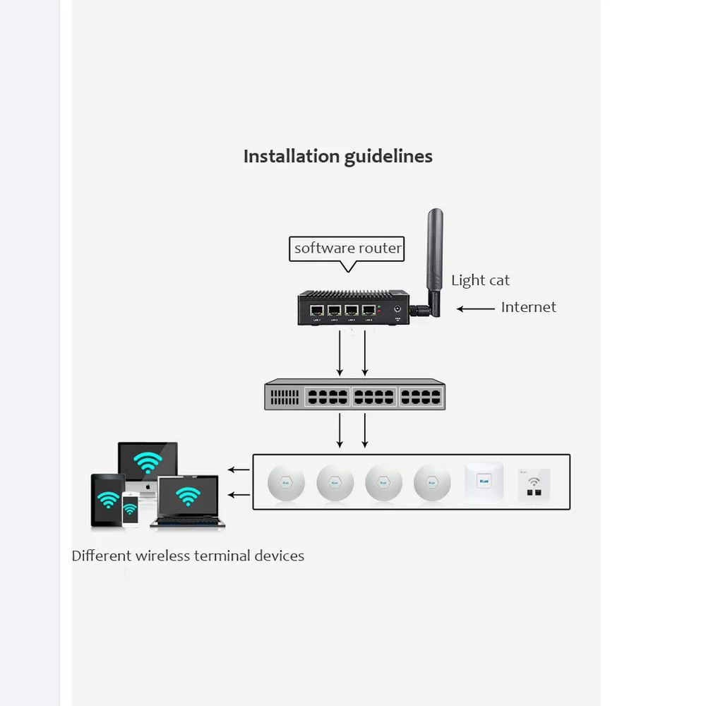PFsense Gateway Firewall Router Mini PC Fanless Industrial Computer In-tel N2830 4 Nic Ethernet Lan Ports Linux Network Server