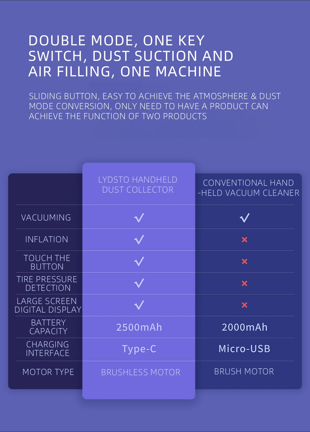 Xiaomi Lydsto 10000pa 150psi Cordless Handheld Vacuum Cleaner Car Air