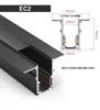 EC2