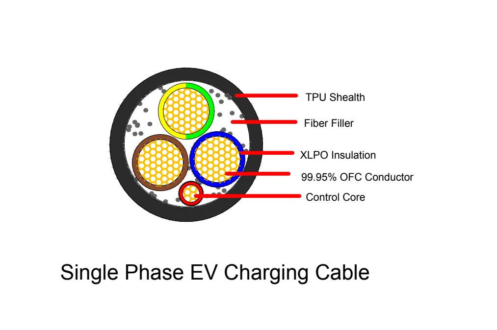 New Energy Adjustable 16a Electric Vehicle Charging Car Fast Home Ev